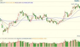 股指期货最新爆料,市场风云再起