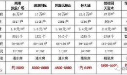 南充房价最新爆料,涨跌动态一览无余