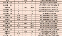 吃鸡皮肤爆料最新7月,全新视觉盛宴，等你来战！