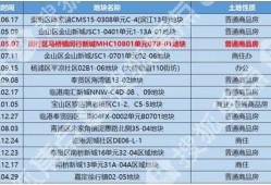 青岛碧桂园爆料最新消息