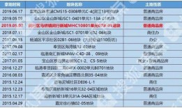 青岛碧桂园爆料最新消息