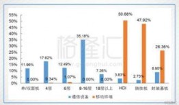 深南电路最新爆料,揭秘行业变革与创新之路